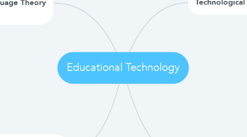 Mind Map: Educational Technology