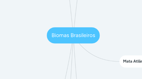 Mind Map: Biomas Brasileiros