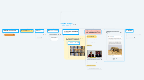 Mind Map: Combattre les INFOX: testez-vous... (1)