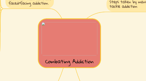 Mind Map: Combating Addiction