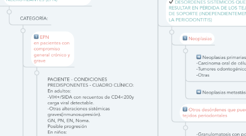 Mind Map: CLASIFICACIÓN DE LAS  ENFERMEDADES Y  ALTERACIONES  PERIODONTALES Y  PERIIMPLANTARES