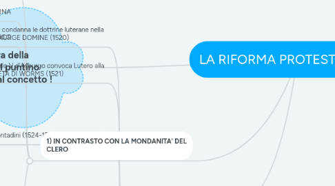 Mind Map: LA RIFORMA PROTESTANTE