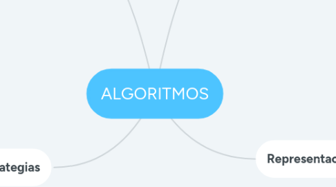 Mind Map: ALGORITMOS