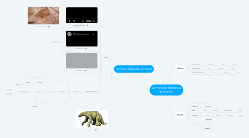 Mind Map: Os Primeiros Habitantes da América