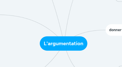 Mind Map: L'argumentation