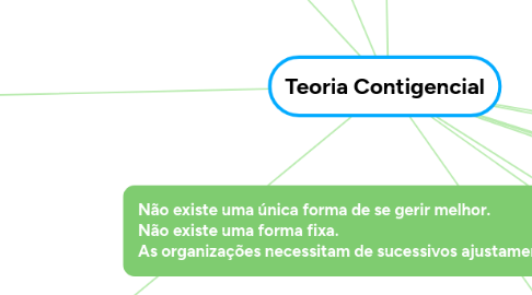 Mind Map: Teoria Contigencial