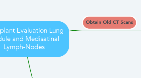 Mind Map: Transplant Evaluation Lung Nodule and Medisatinal Lymph-Nodes