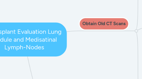 Mind Map: Transplant Evaluation Lung Nodule and Medisatinal Lymph-Nodes