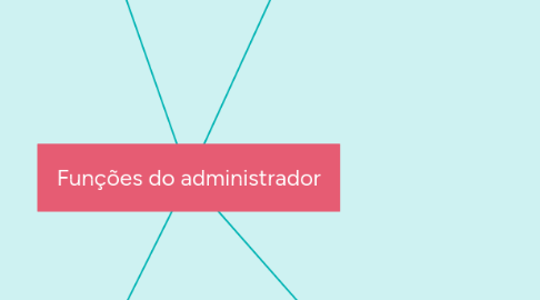 Mind Map: Funções do administrador