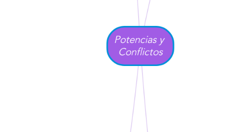 Mind Map: Potencias y  Conflictos