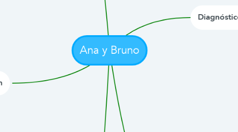 Mind Map: Ana y Bruno