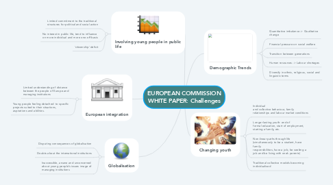 Mind Map: EUROPEAN COMMISSION WHITE PAPER: Challenges