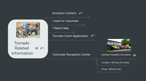 Mind Map: Tornado Related Information
