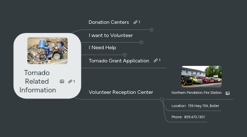 Mind Map: Tornado Related  Information