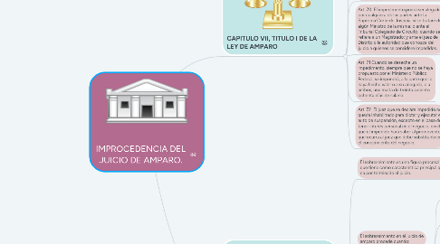 Mind Map: IMPROCEDENCIA DEL JUICIO DE AMPARO.