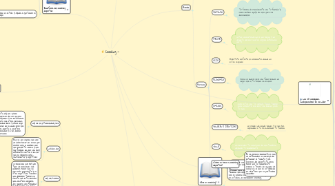 Mind Map: Coaching