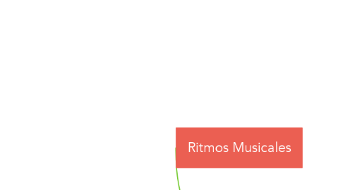 Mind Map: Ritmos Musicales
