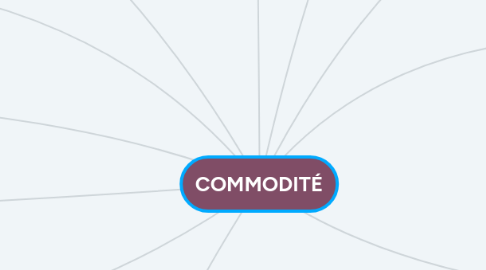 Mind Map: COMMODITÉ