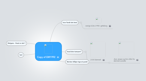 Mind Map: Copy of EM1992