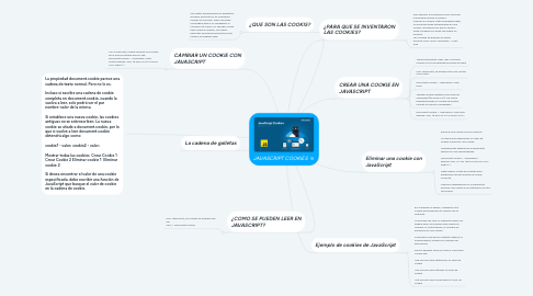 Mind Map: JAVASCRIPT COOKIES