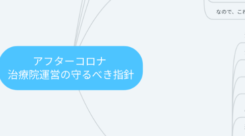 Mind Map: アフターコロナ 治療院運営の守るべき指針