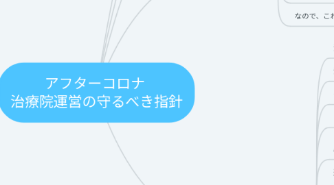 Mind Map: アフターコロナ  治療院運営の守るべき指針