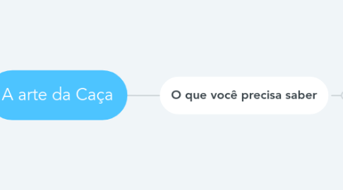 Mind Map: A arte da Caça