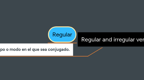Mind Map: Regular and irregular verbs