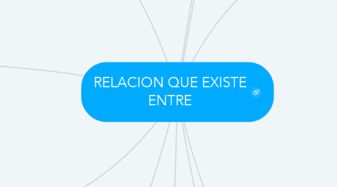 Mind Map: RELACION QUE EXISTE ENTRE