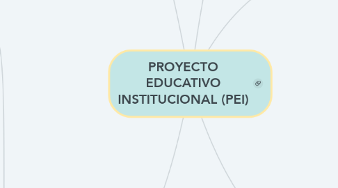 Mind Map: PROYECTO EDUCATIVO INSTITUCIONAL (PEI)