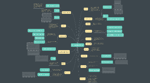 Mind Map: Biomecánica y hueso