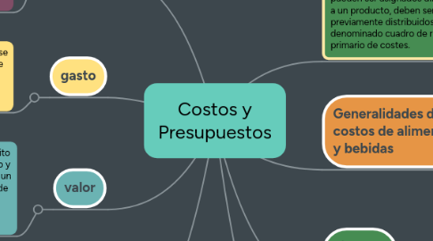 Mind Map: Costos y Presupuestos