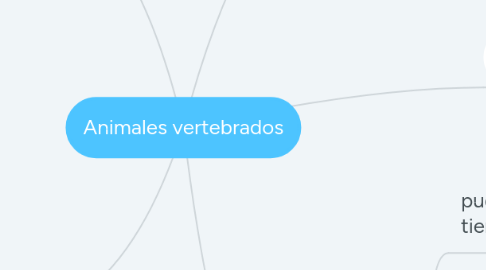 Mind Map: Animales vertebrados