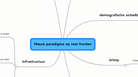 Mind Map: Nieuw paradigma op veel fronten