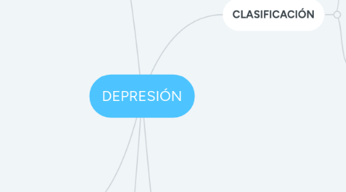 Mind Map: DEPRESIÓN