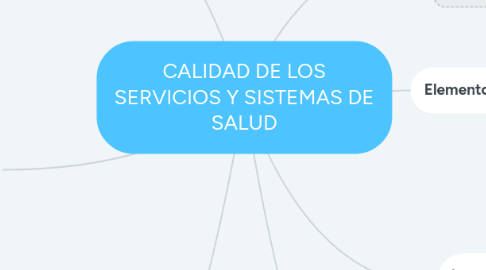 Mind Map: CALIDAD DE LOS SERVICIOS Y SISTEMAS DE SALUD