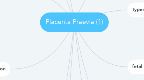 Mind Map: Placenta Praevia (1)