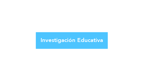 Mind Map: Investigación Educativa