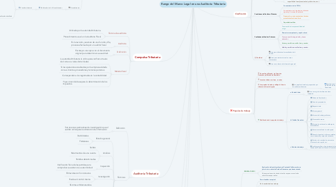 Mind Map: Rango del Marco Legal en una Auditoría Tributaria