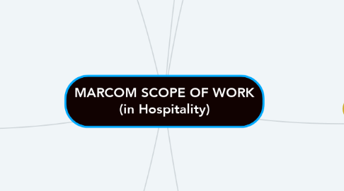 Mind Map: MARCOM SCOPE OF WORK (in Hospitality)