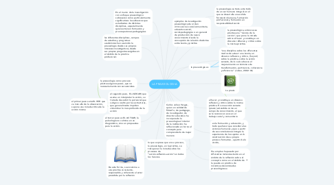 Mind Map: LA PRAXEOLOGIA