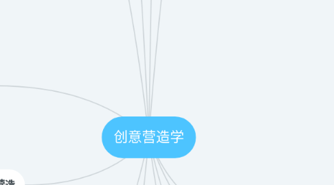 Mind Map: 创意营造学