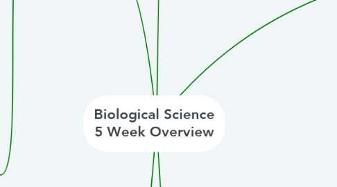 Mind Map: Biological Science 5 Week Overview