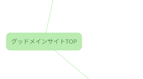 Mind Map: グッドメインサイトTOP