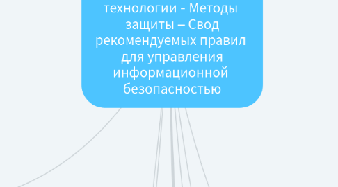 Mind Map: ISO 27002:Информационные технологии - Методы защиты – Свод рекомендуемых правил для управления информационной безопасностью