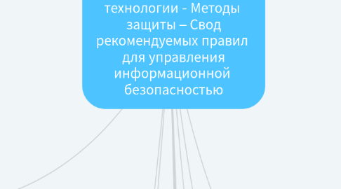 Mind Map: ISO 27002:Информационные технологии - Методы  защиты – Свод рекомендуемых правил  для управления информационной  безопасностью