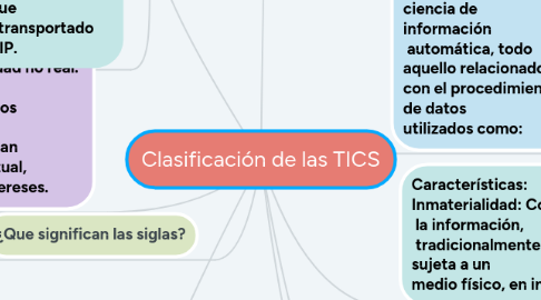 Mind Map: Clasificación de las TICS