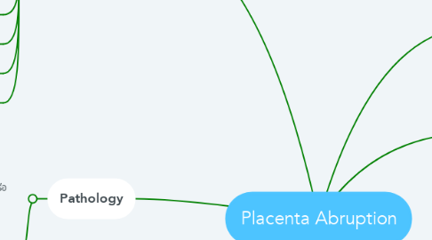 Mind Map: Placenta Abruption