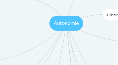 Mind Map: Autonomie