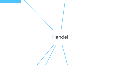 Mind Map: Handel